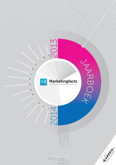 Marketingfacts