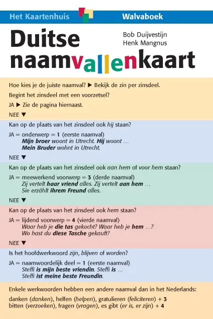 Duitse naamvallenkaart