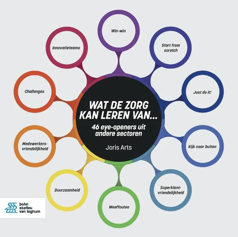 Wat de zorg kan leren van...