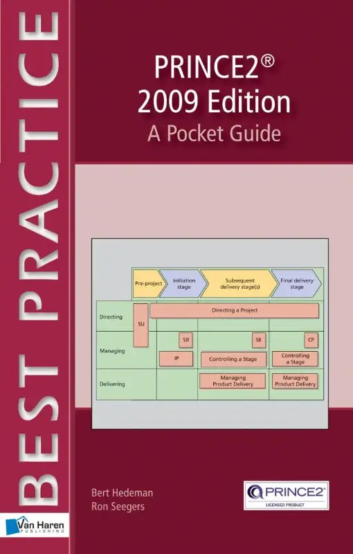 Prince2 / 2009