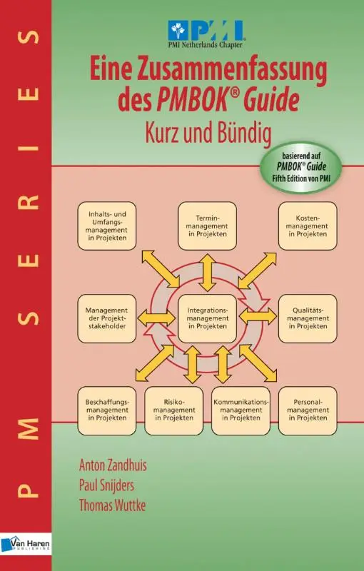 Eine Zusammenfassung des PMBOK® Guide - Kurz und bündig